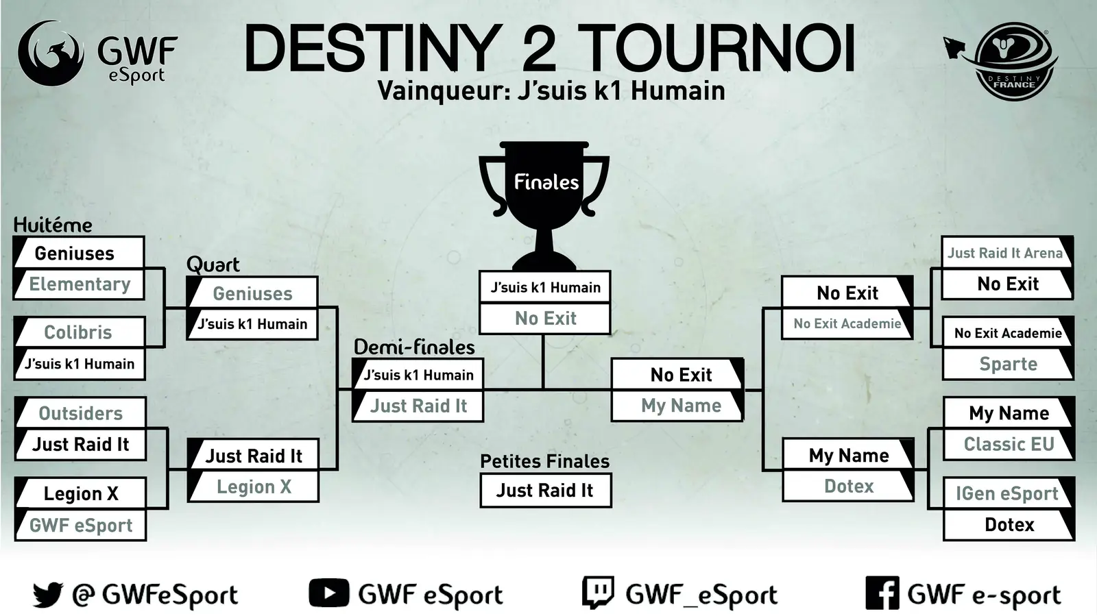 Classement 1er Tournoi Destiny 2 — image 1