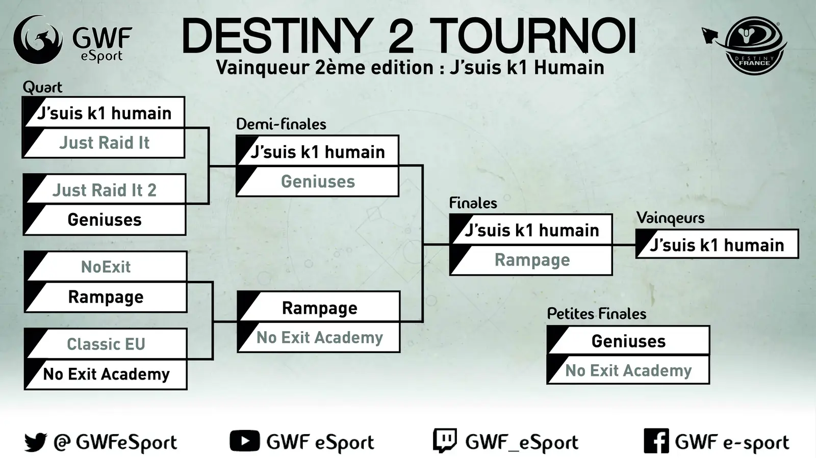 Classement 2ème Tournoi Destiny 2 — image 1