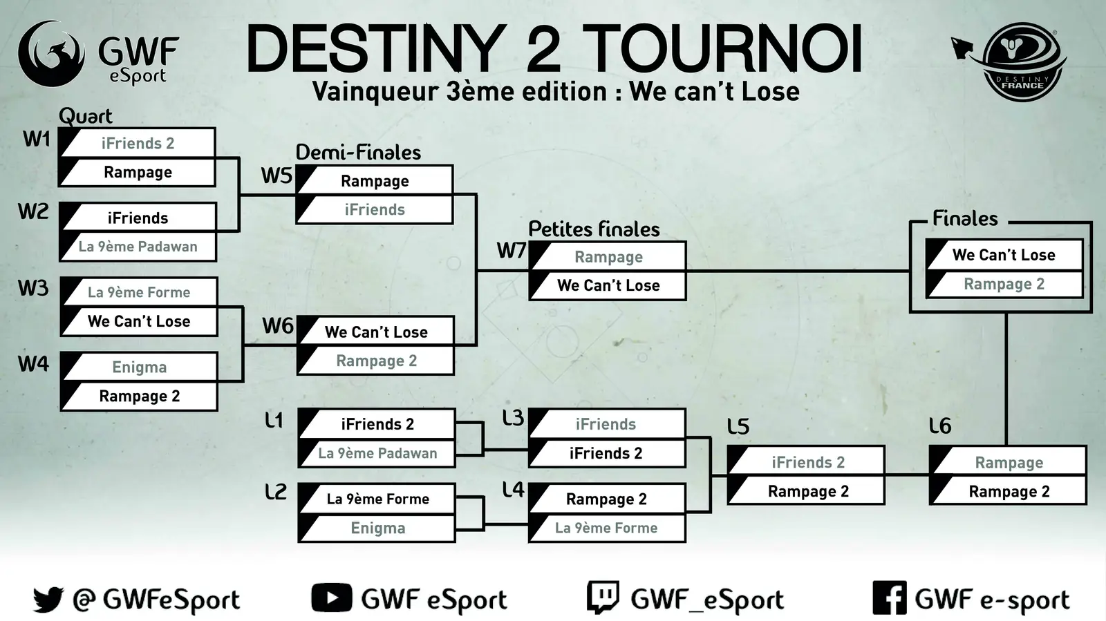 Classement 3ème Tournoi Destiny 2 — image 1
