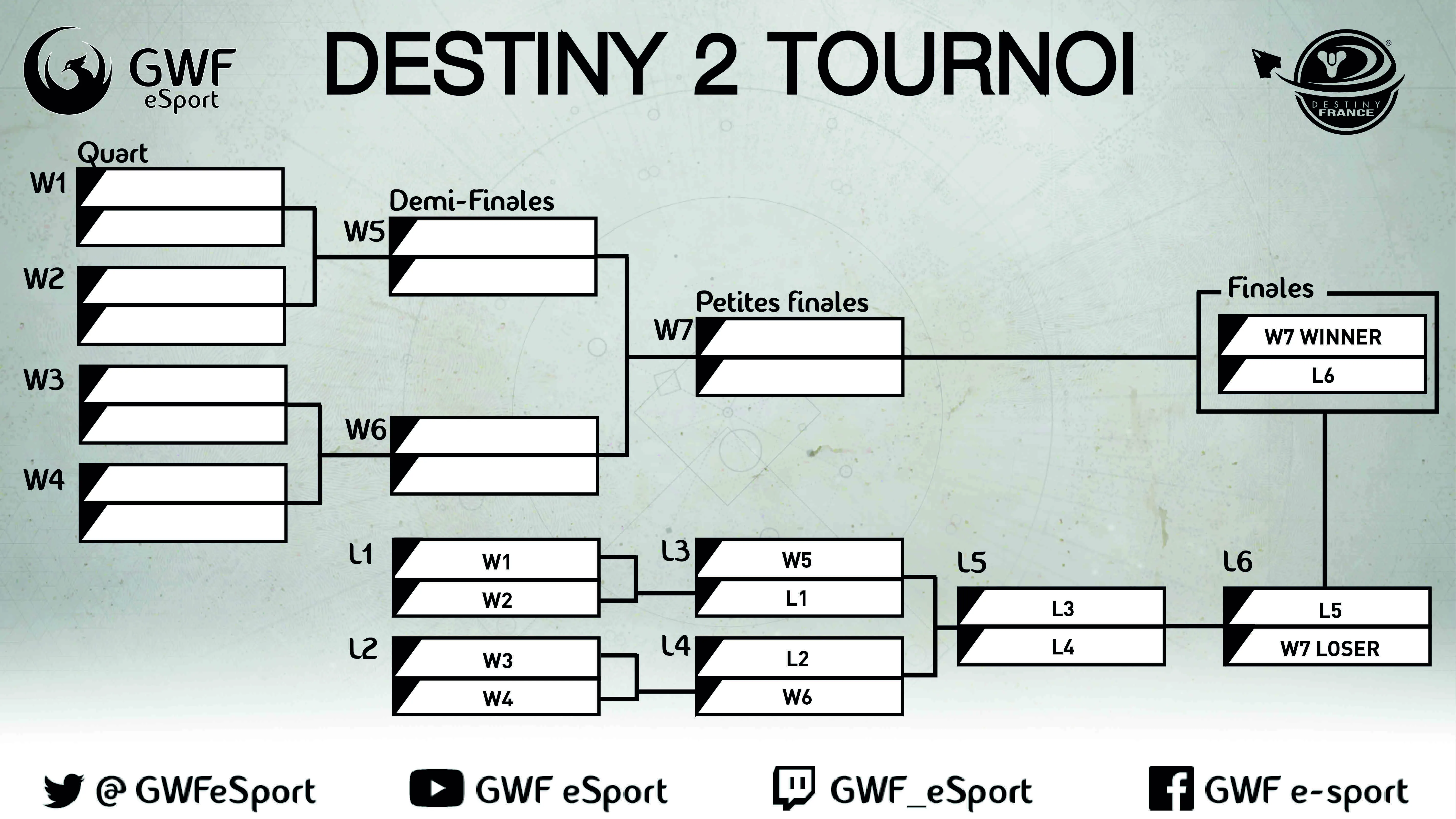 explication loser bracket 8 equipes optimized
