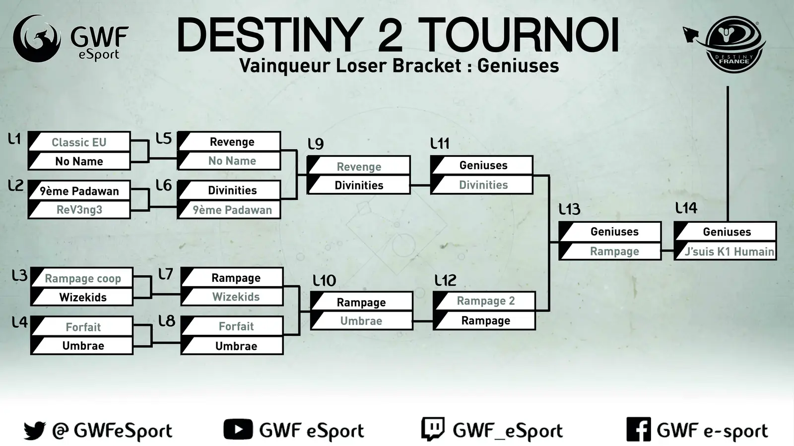 Vainqueur du Tournoi 4ème Tournoi Destiny 2 — image 2