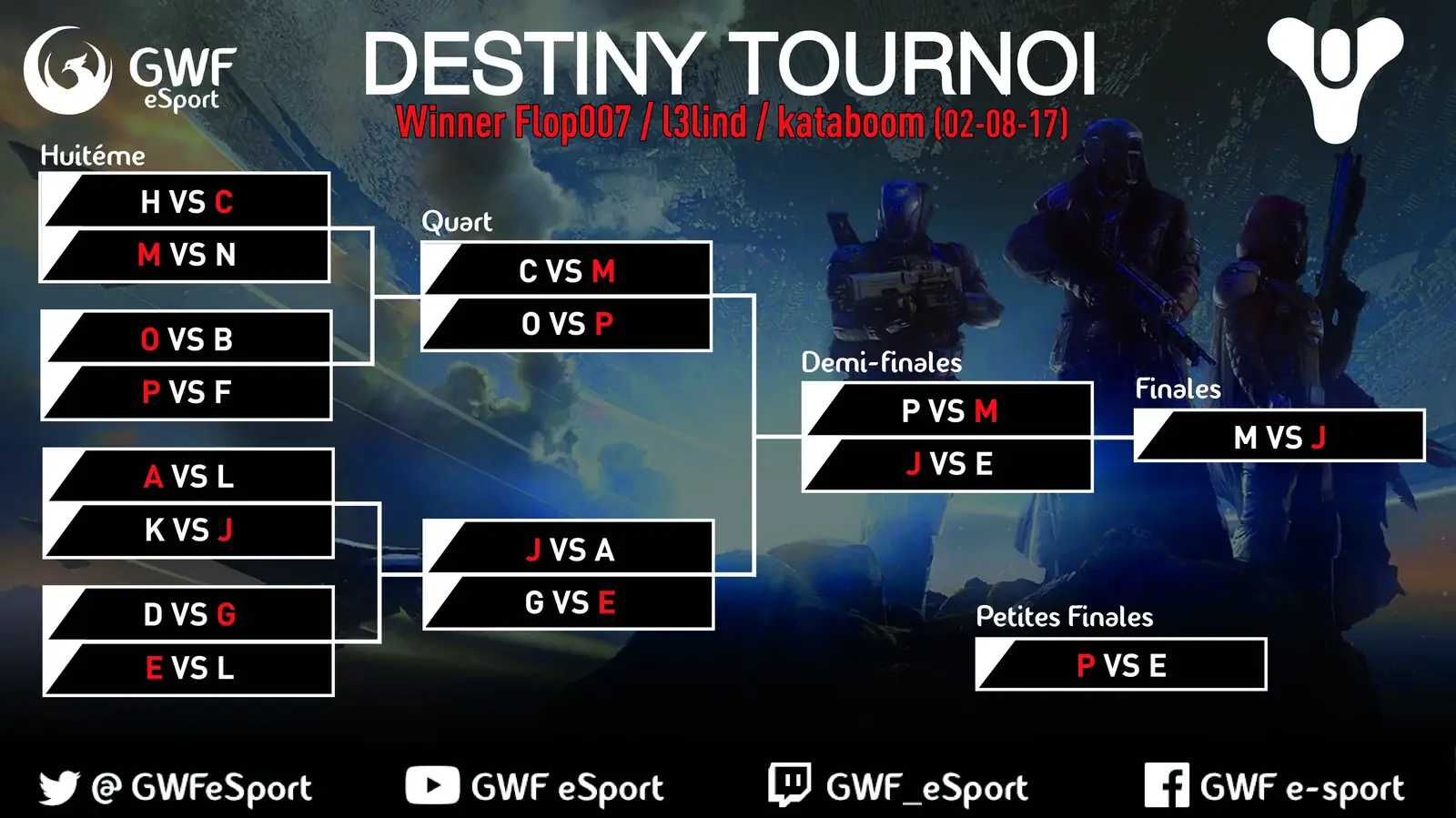 Classement 1er Tournoi Destiny — image 1