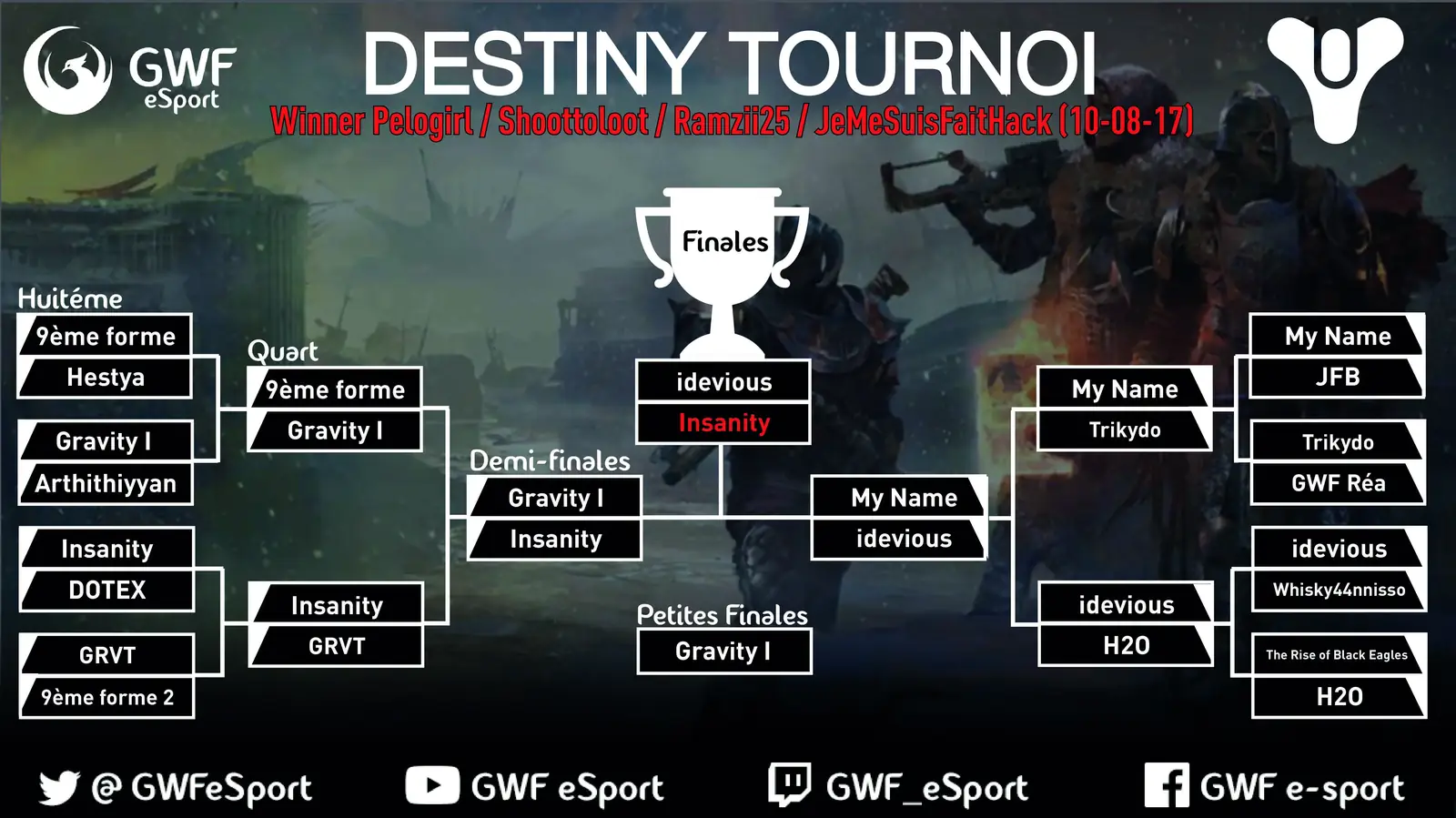 Classement 3ème Tournoi Destiny — image 1