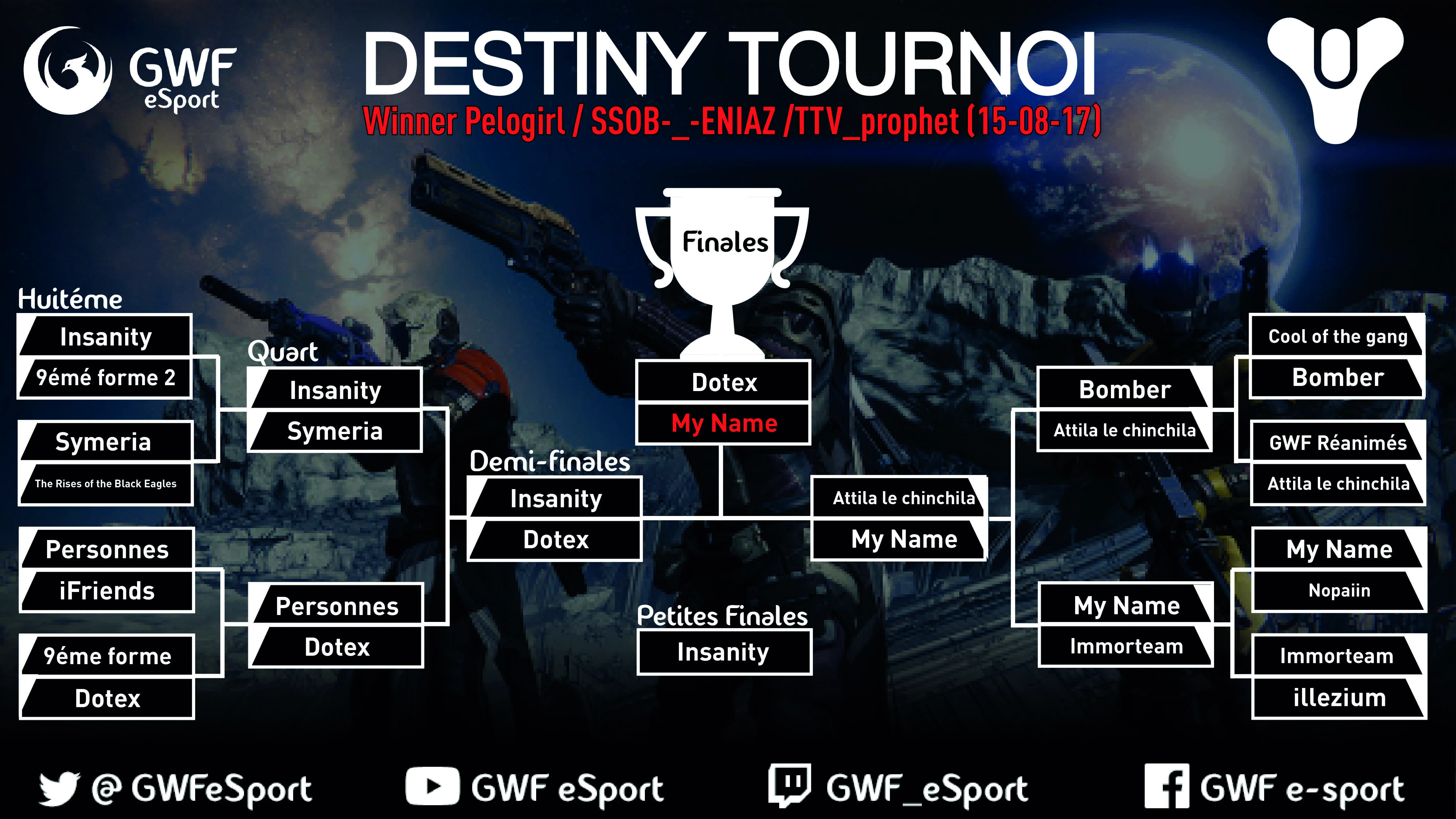 bracket (15 08 17) optimized