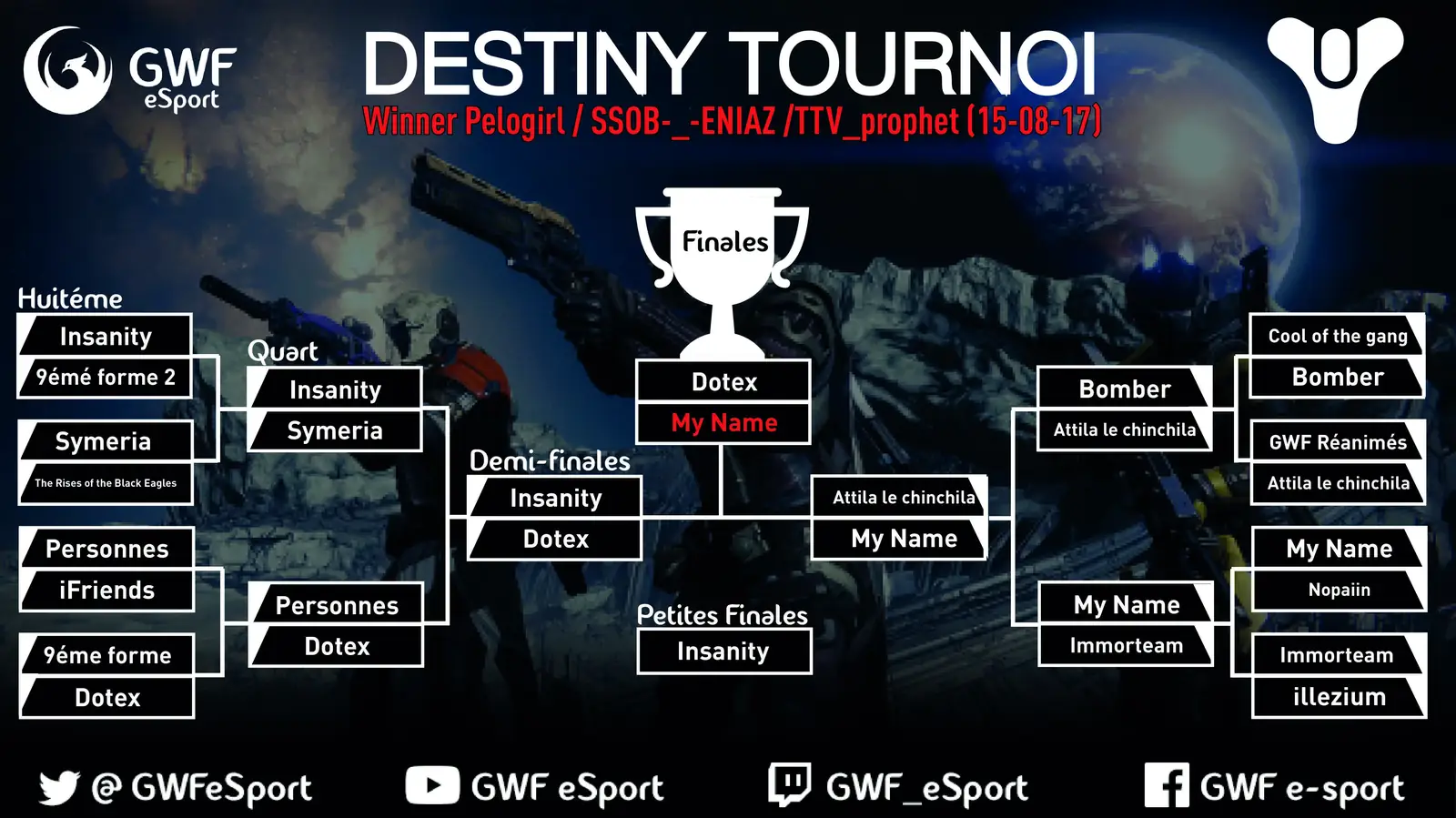 Classement 4ème Tournoi Destiny — image 1