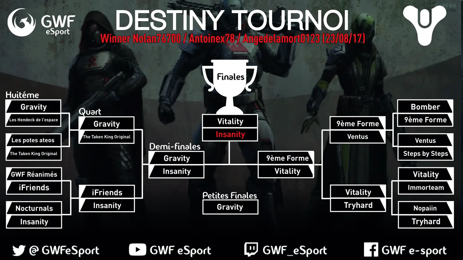 Classement 5ème Tournoi Destiny — image 1