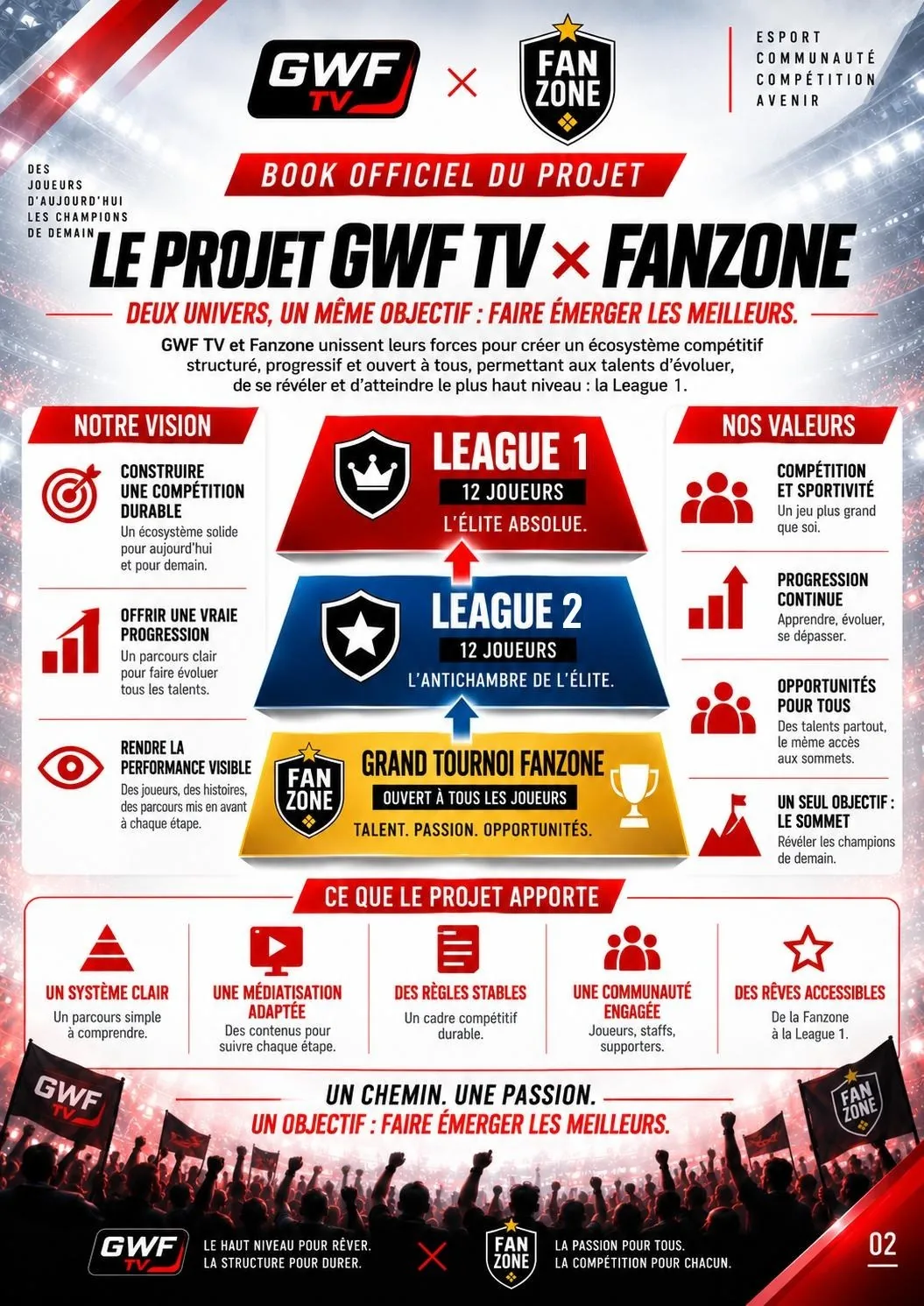 Book League GWF FC27 Saison 1 — page 2 : Le projet GWF TV x FanZone