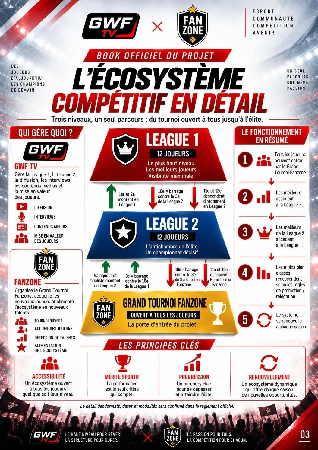 Book League GWF FC27 Saison 1 — page 3 : L'écosystème compétitif en détail