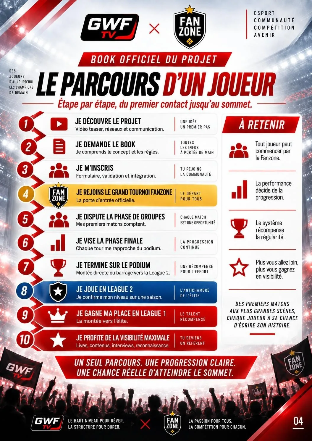 Book League GWF FC27 Saison 1 — page 4 : Le parcours d'un joueur