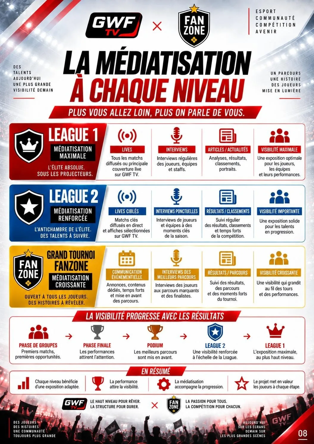 Book League GWF FC27 Saison 1 — page 8 : La médiatisation à chaque niveau