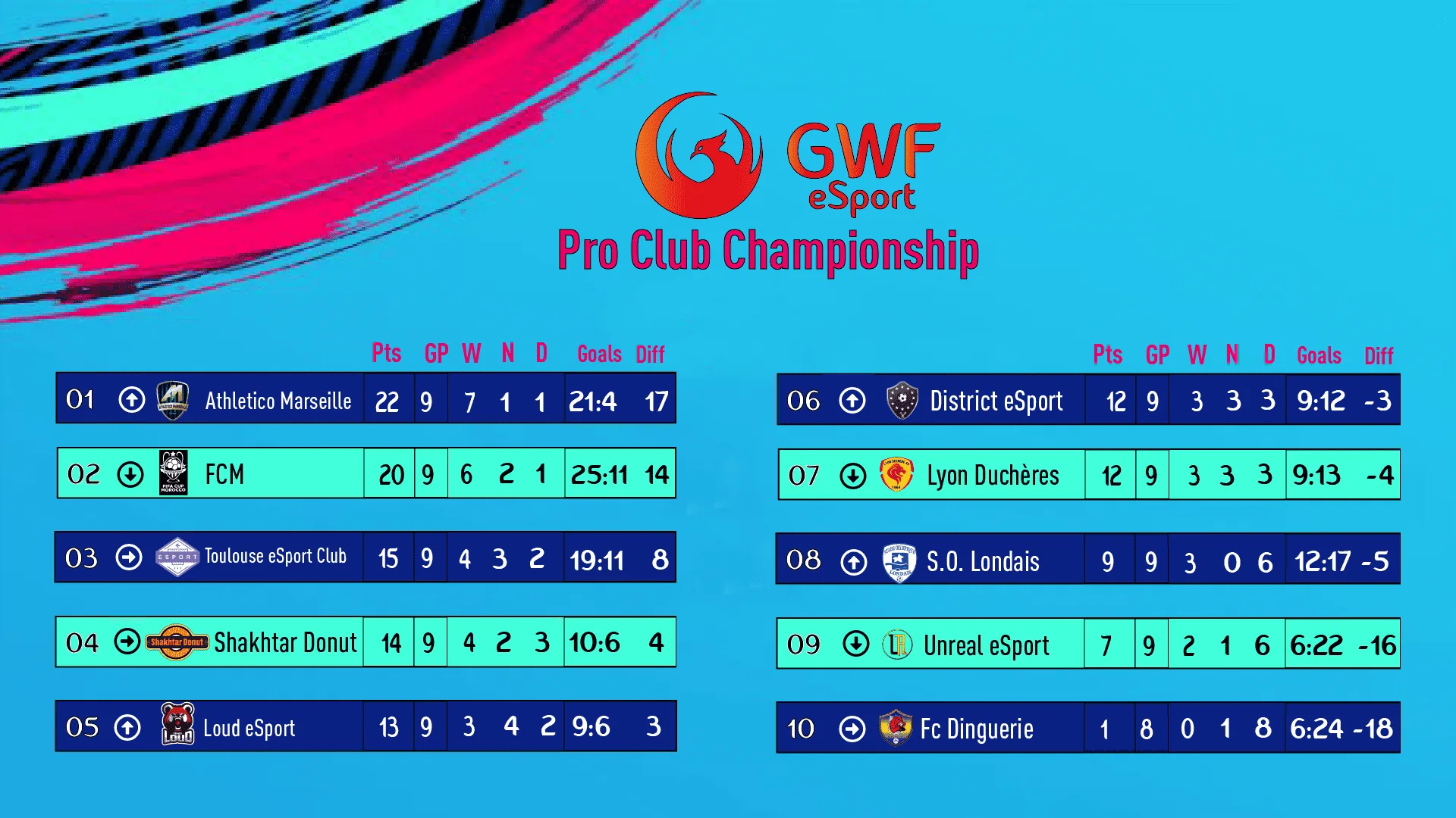 Classement PCC GWF Saison 1 — FIFA 19 Club Pro — image 1