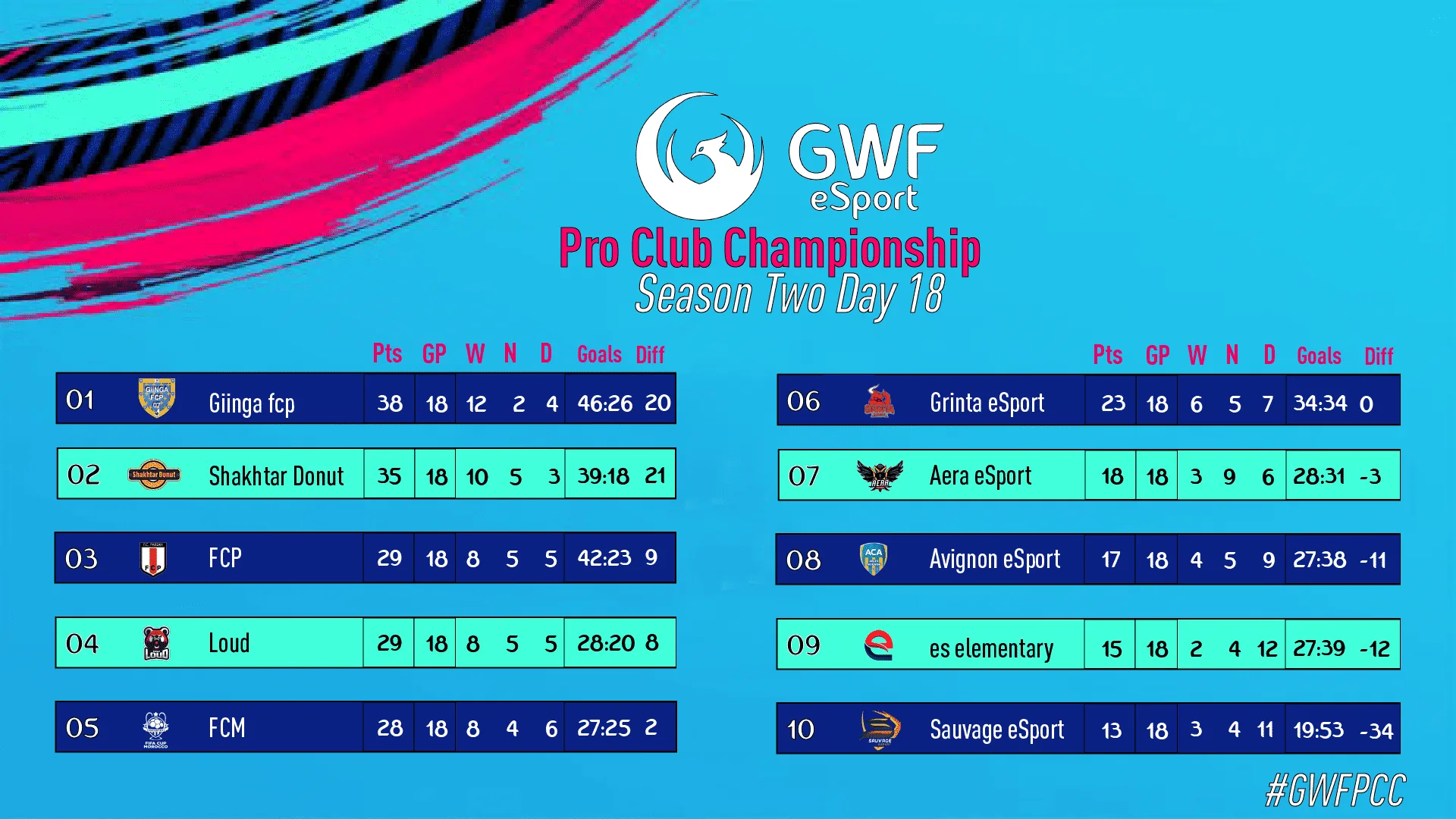 Classement PCC GWF Saison 2 — FIFA 19 Club Pro — image 1