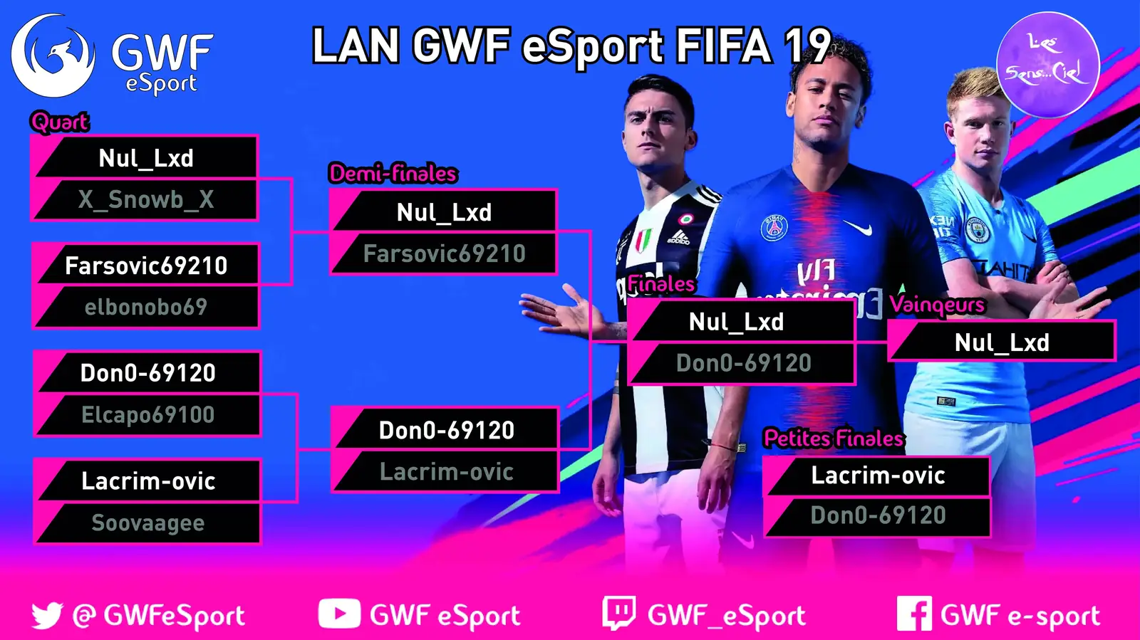 Classement LAN FIFA Avril 2019 — image 1