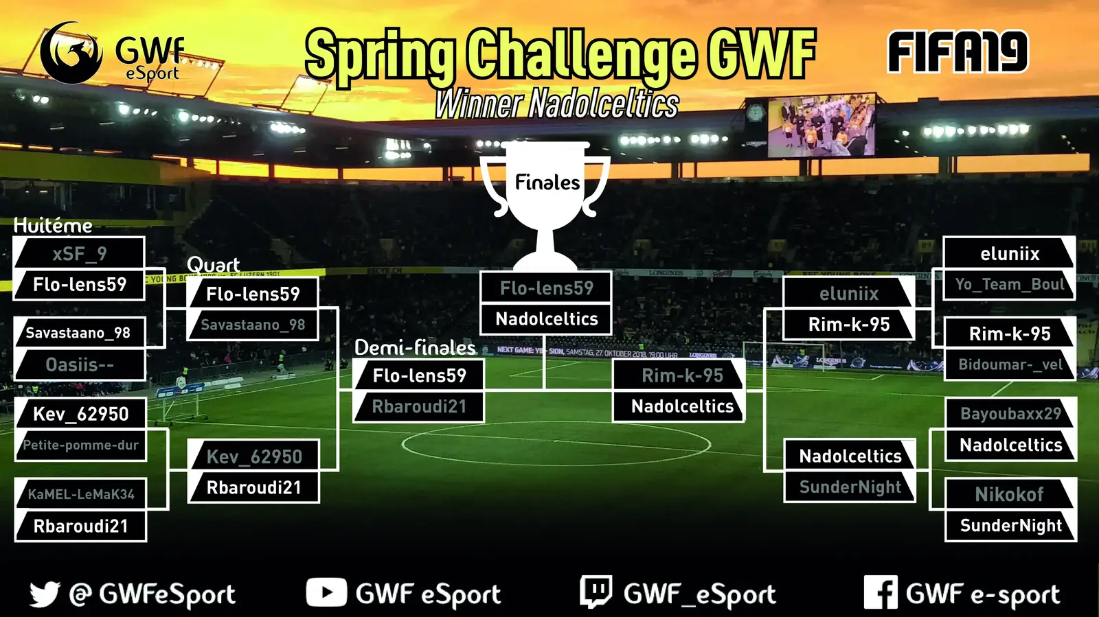 Classement Spring Cup GWF — Tournoi FIFA 19 — image 1