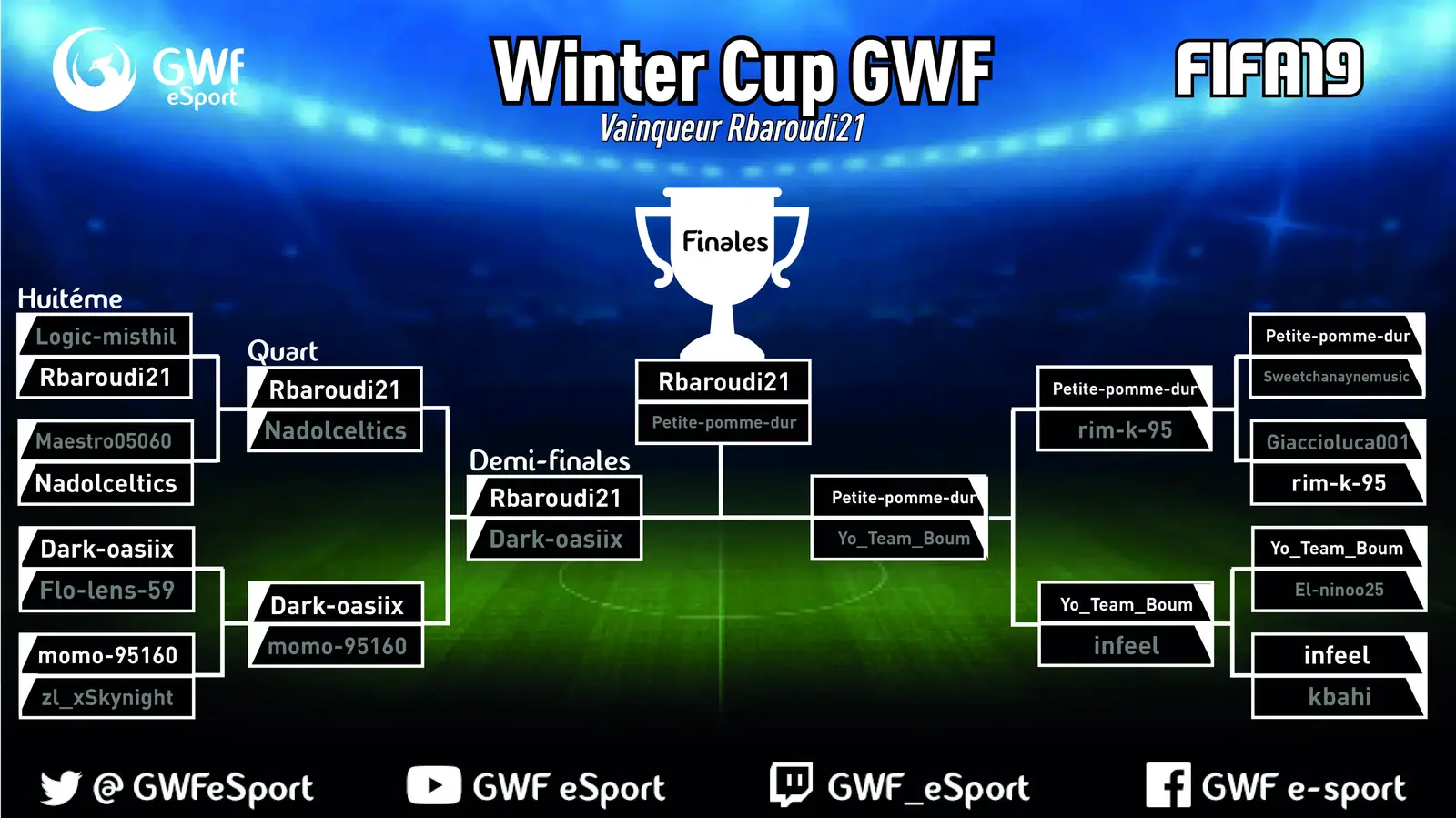 Classement Winter Cup GWF — Tournoi FIFA 18 — image 1