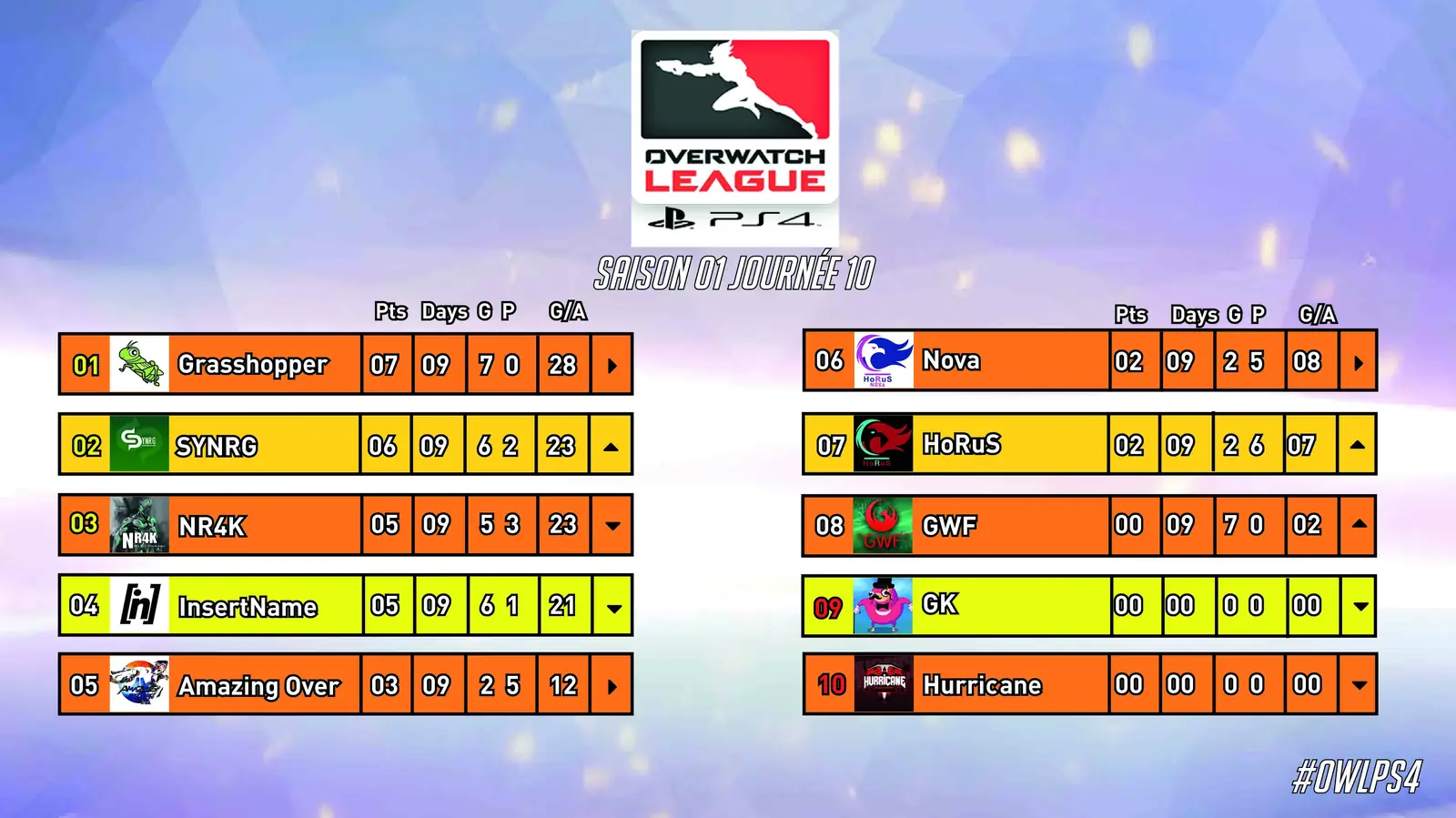 Classement Overwatch League GWF PS4 — image 1